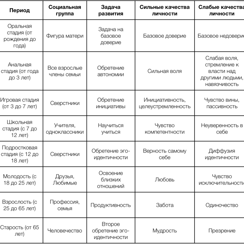 Вы точно человек?