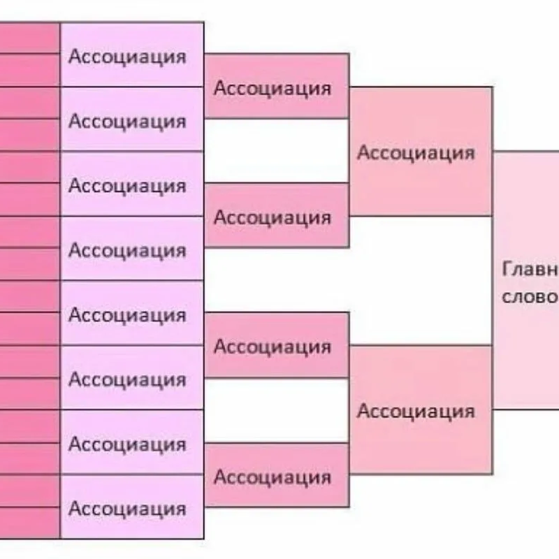 Ассоциативный тест картинки